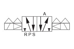 Pneumatic Solenoid Valve Suppliers